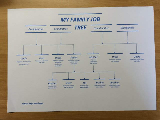 MyfamilyjobtreeLatvia