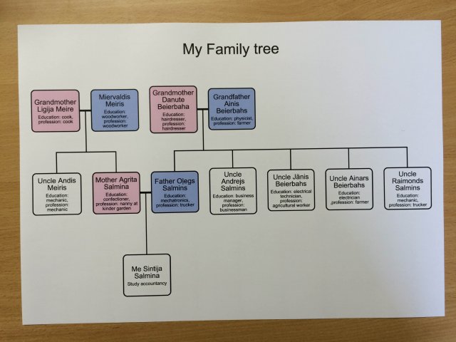 MyfamilyjobtreeLatvia