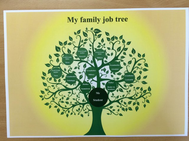 MyfamilyjobtreeLatvia